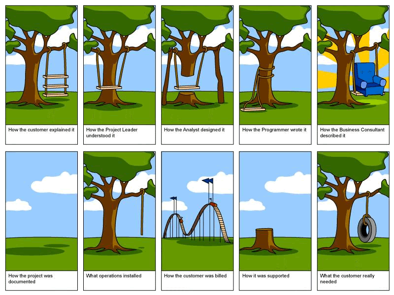 Product management